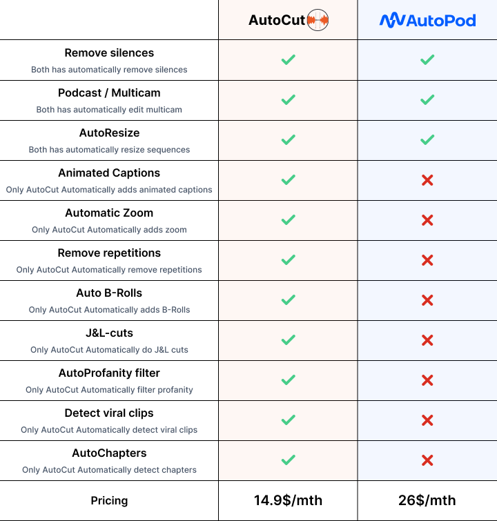 autopod-vs-autocut-comparison-detailed