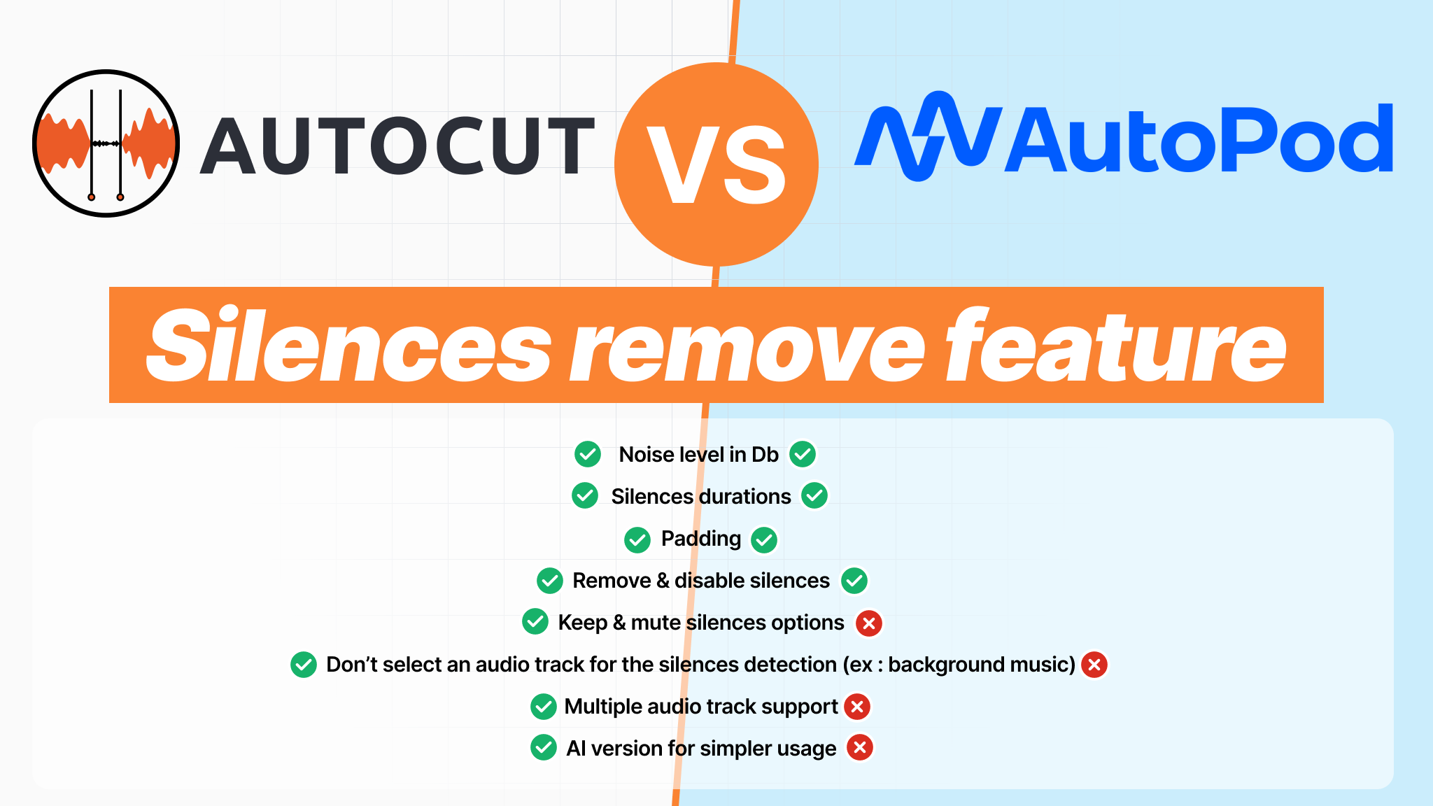 autopod-vs-autocut-silence-removal-comparison